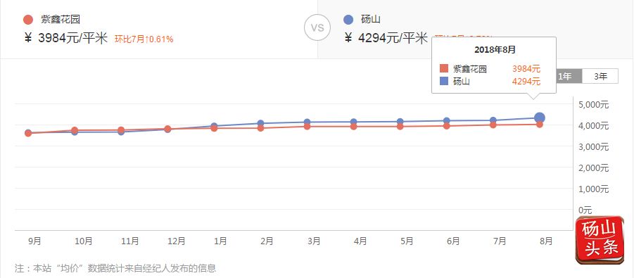 安徽砀山房价走势揭秘，最新消息、市场趋势与未来展望