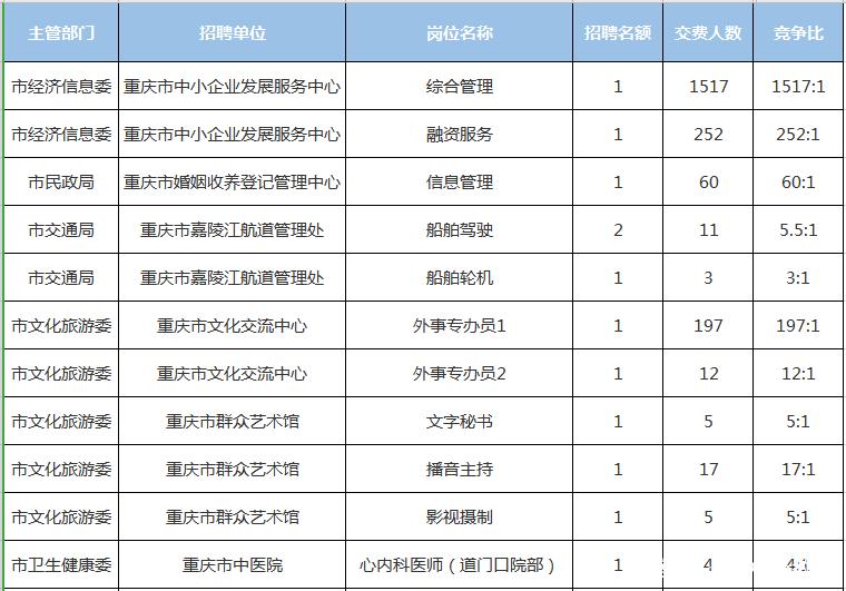 全球合作伙伴 第357页