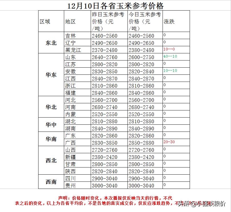 今日豆粕最新价格行情解析 (2)