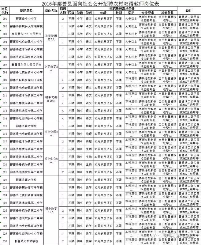 鄯善县成人教育事业单位招聘启事全览